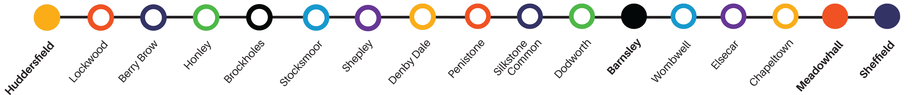 Penistone Line Partnership